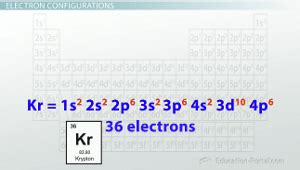 electron configuration te|electron configuration for krypton.